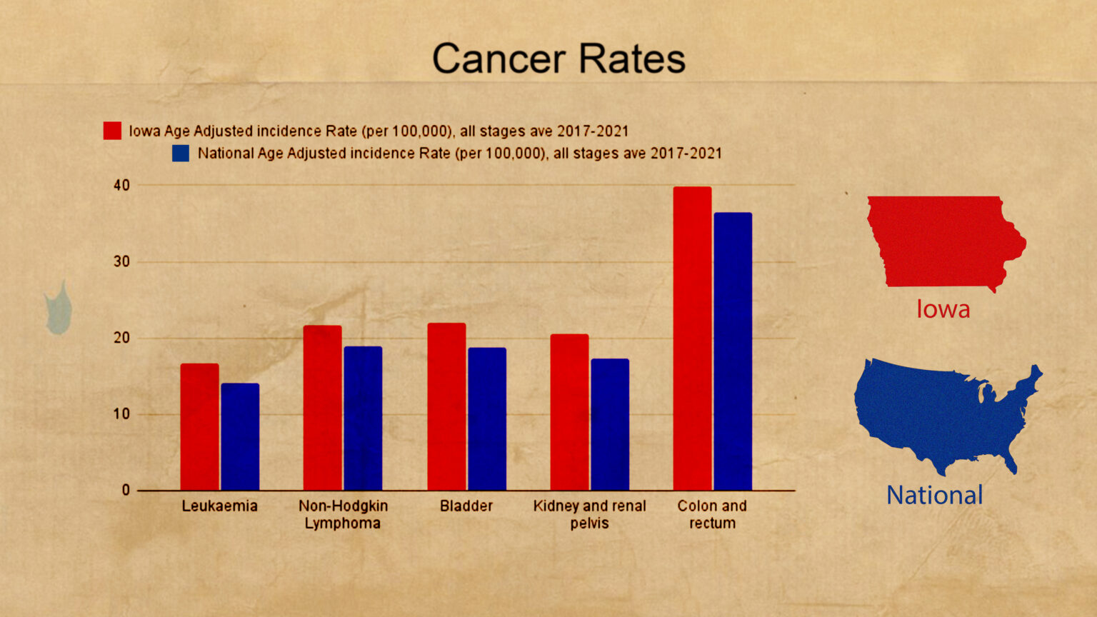 Iowa Cancer Rates Seeking answers to a cancer crisis in Iowa, researchers question if ...